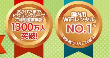 WiFiレンタルどっとこむ、グループ累計1300万人突破＆国内WiFiレンタルNO.1獲得